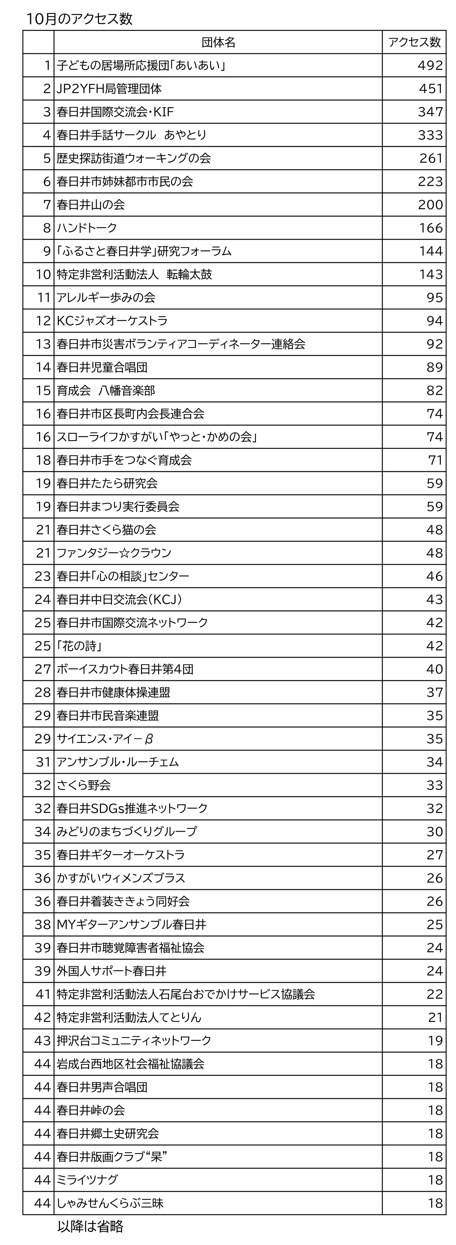 【10月】アクセス数