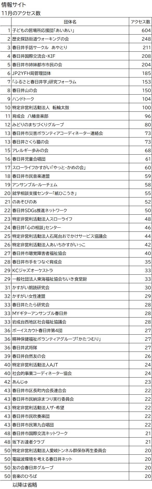 【11月】アクセス数