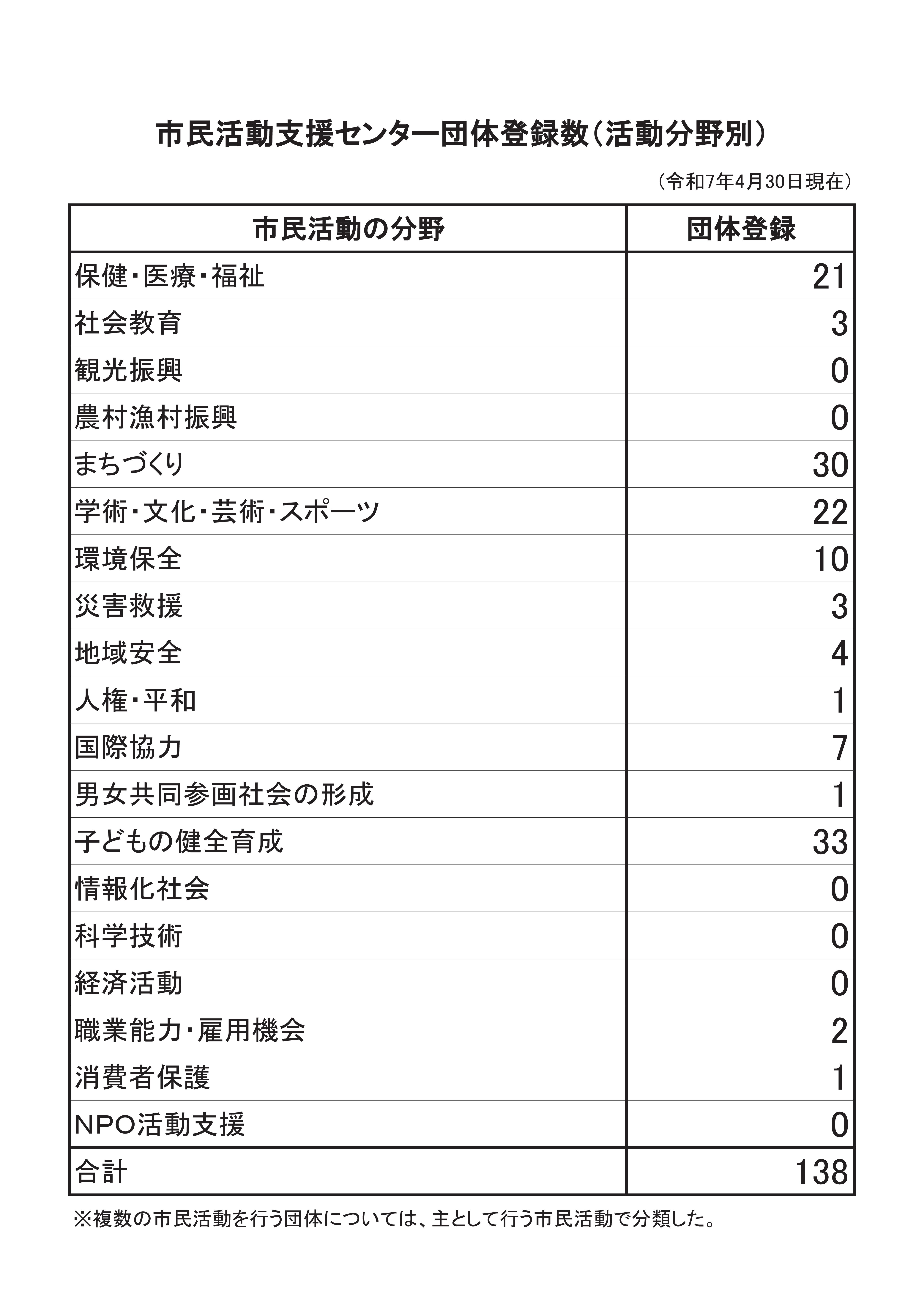 令和７年4月