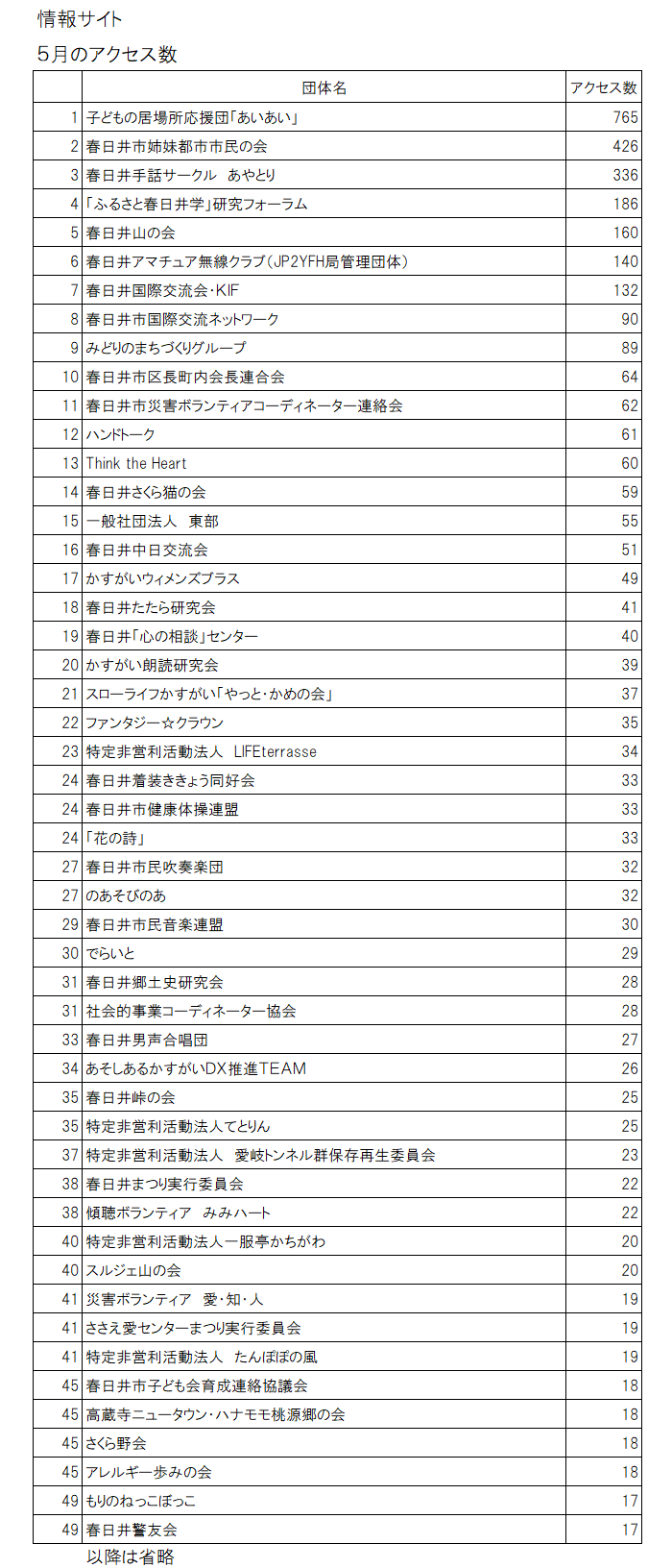 5月ランキング