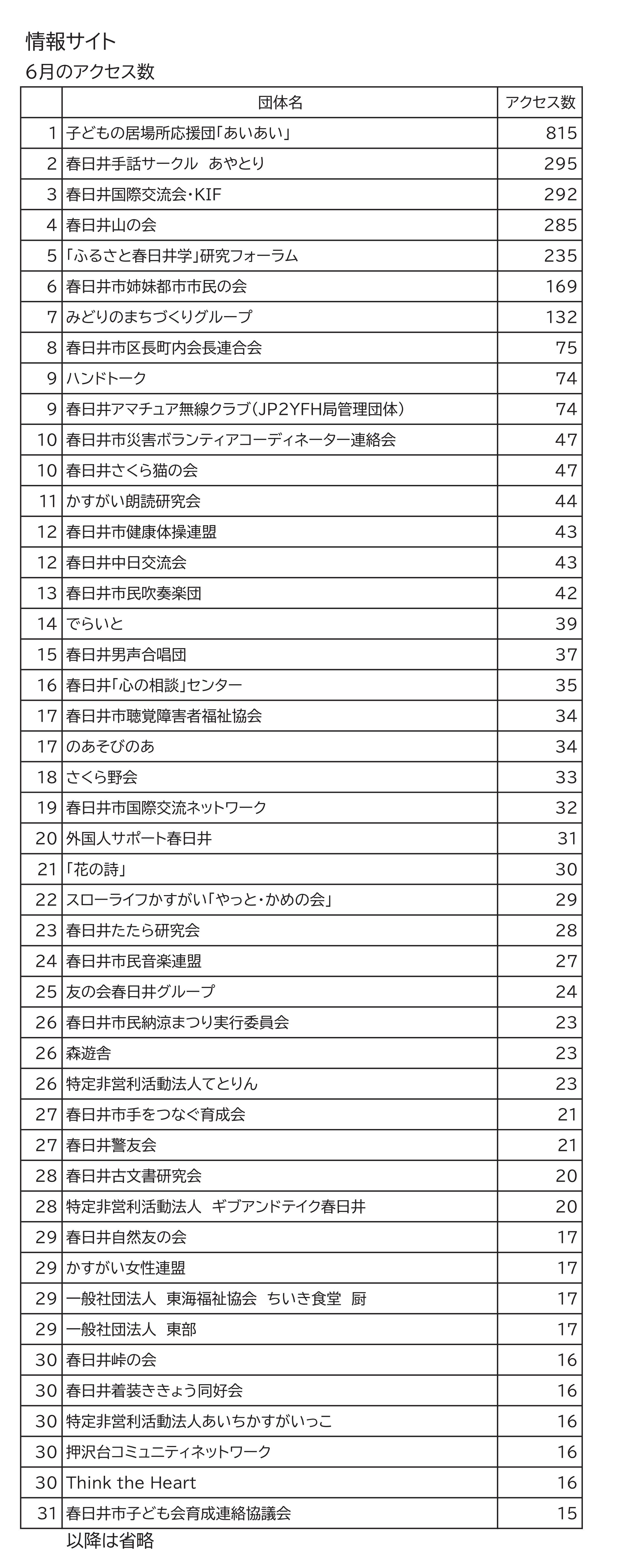 ５月ランキング