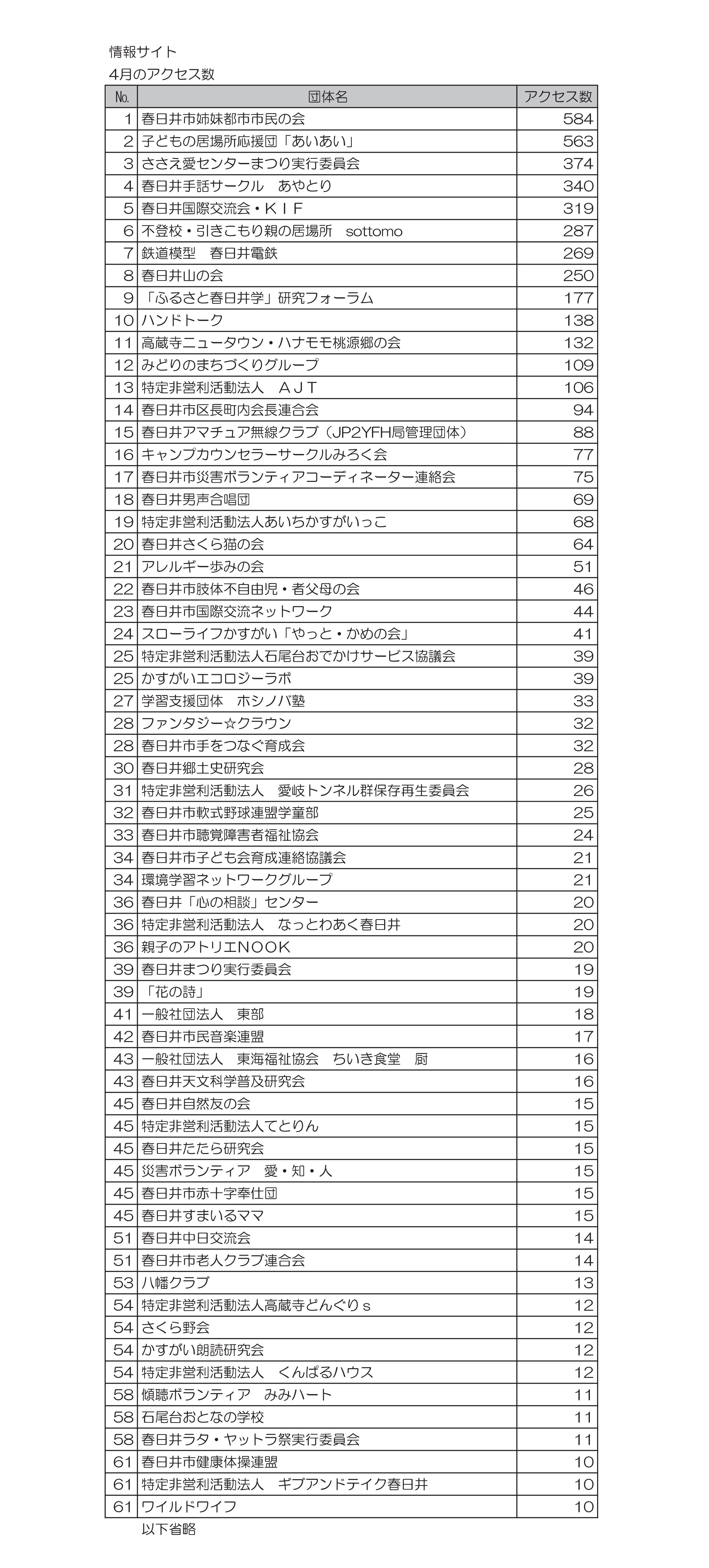 ４月ランキング