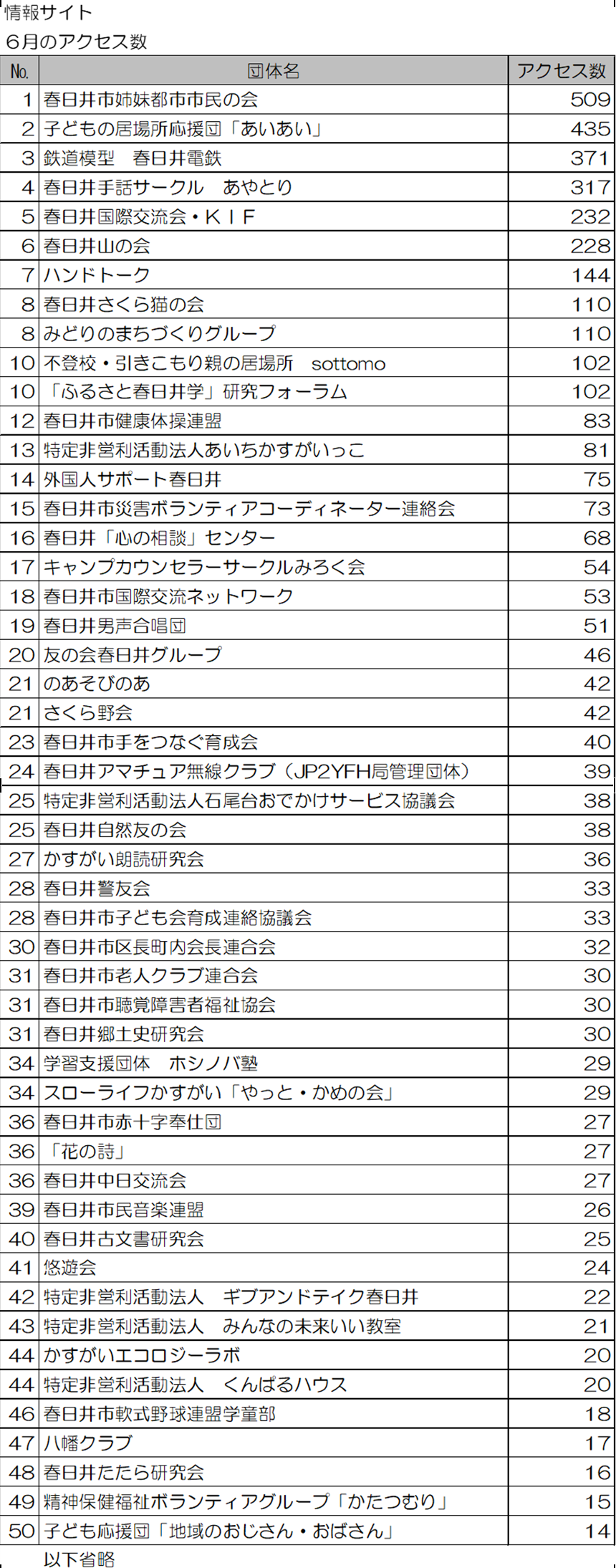 ６月ランキング