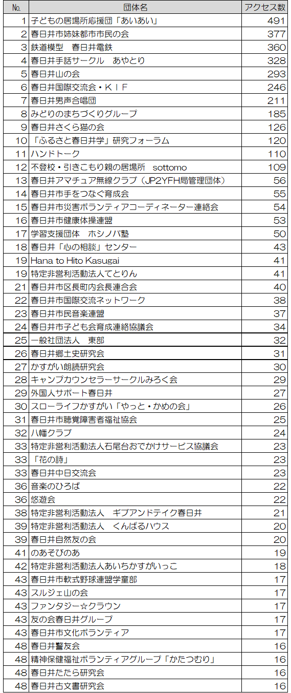 7月ランキング