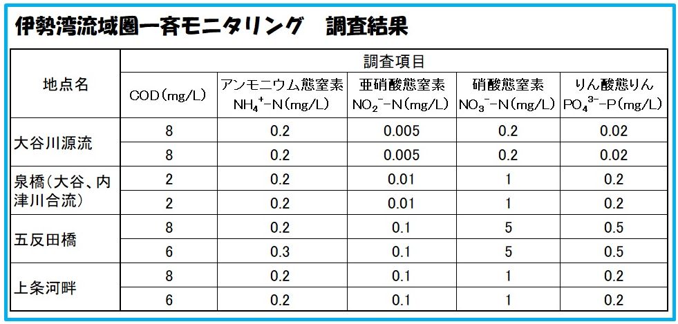 R07_0805__調査結果一覧
