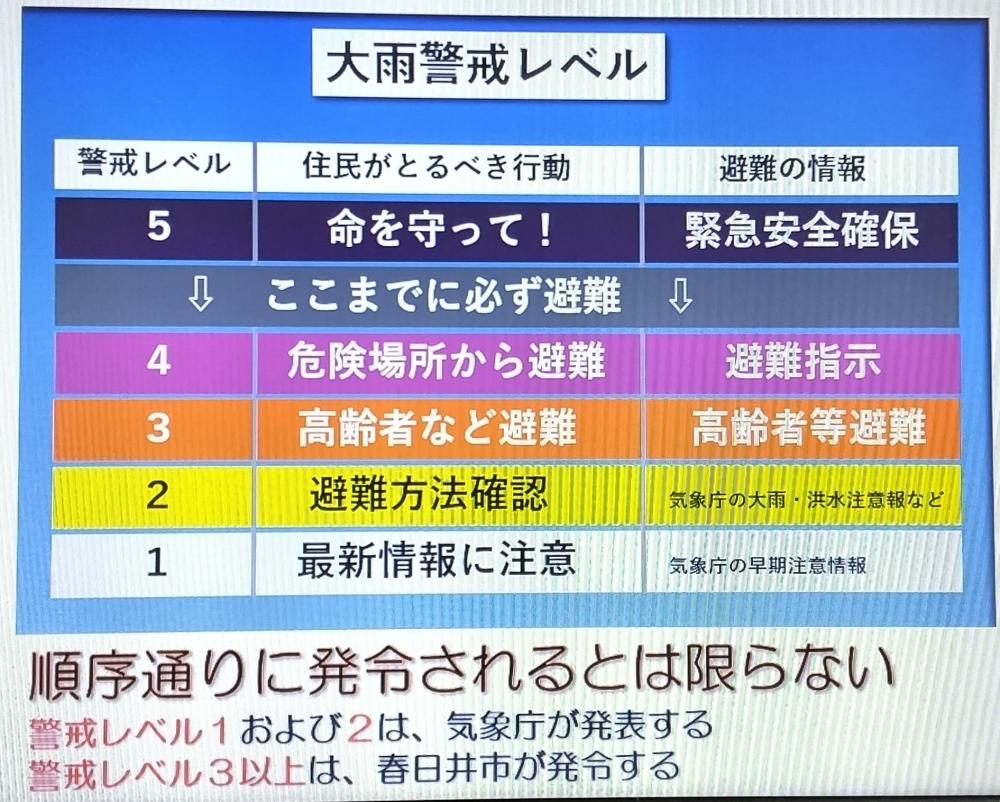 大雨警戒レベル