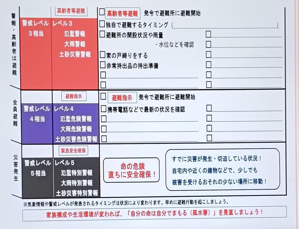 マイ・タイムライン（風水害２）