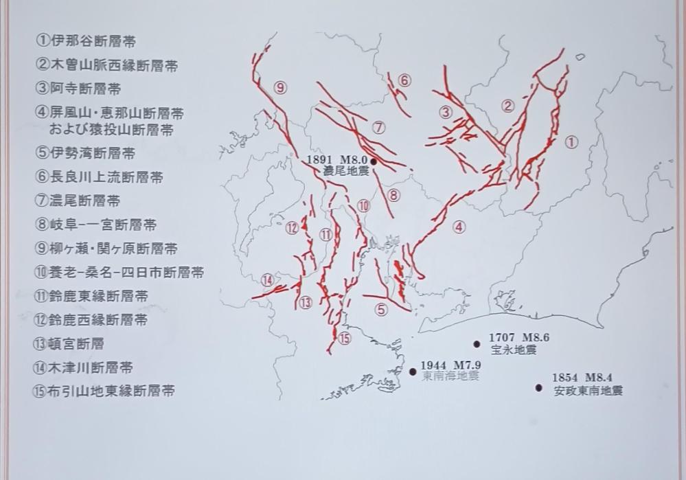 活断層の名称